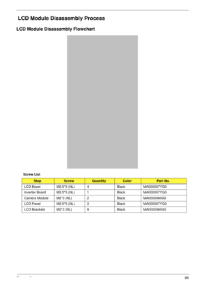 Page 99Chapter 389
 LCD Module Disassembly Process
LCD Module Disassembly Flowchart
Screw List
StepScrewQuantityColorPart No.
LCD Bezel M2.5*5 (NL) 4 Black MA000007YG0 
Inverter Board M2.5*5 (NL) 1 Black MA000007YG0 
Camera Module M2*3 (NL) 2 Black MA0000060G0
LCD Panel M2.5*5 (NL) 2 Black MA000007YG0 
LCD Brackets M2*3 (NL) 8 Black MA0000060G0 