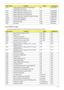 Page 157Chapter 4147
Core POST Codes
The following table details the core POST codes and functions used in the POST. 0xF3 #define MEM_ERR_RCVEN_FINDCENTER 
(CalibrateRcvenForGroup)PEI chipset/MRC
0xFZ #define MEM_ERR_TYPE (S11, S04) PEI chipset/MRC
0xF5 #define MEM_ERR_RAWCARD (S11) PEI chipset/MRC
0xFA #define MEM_ERR_SFF (ProgWrioDll) PEI chipset/MRC
0xFB #define MEM_ERR_THERMAL (ProgramThrottling) PEI chipset/MRC
0xA0xx Launch BIOS ACMSclean PEI chipset/TXT
0xA4xx Launch BIOS ACMScheck PEI chipset/TXT
0xE5...