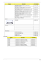 Page 179Chapter 6169
Screw List
HDD(160G) ST9160827AS 9DG133-188 STN B/S 
SEAGATE F/W:3.AAA KH.16001.029
HDD HGST 2.5 5400rpm 160GB HTS542516K9SA00 
Bronco-B SATA II LF F/W:C31PKH.16007.016
HDD TOSHIBA 2.5 5400rpm 250GB MK2546GSX Leo BS 
SATA I LF F/W:LB013JKH.25004.001
HDD WD 2.5 IN. 5400rpm 250GB WD2500BEVS-22UST0 
ML125 SATA LF F/W:01.01A01KH.25008.018
HDD WD 2.5 5400rpm 320GB WD3200BEVT-22ZCT0 
ML160 SATA LF F/W:11.01A11KH.32008.013
HDD 250GB 5400RPM SATA II HGST HTS542525K9SA00 
LF F/W:C31PKH.25007.011
HDD...