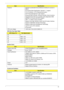 Page 29Chapter 119
CPU Fan True Value Table
System Clock
Crystal and OscillatorFeatures Upstream accelerated Hub architecture interface for access to 
GMCH.                   
PCI Express Base Specification, Revision 1.1 support.
PCI 2.3 interface. (4 PCI Request/Grant pairs).
ACPI Power Management Logic Support.
Enhanced DMA controller, interrupt controller, timers functions.
Integrated Serial ATA host controllers with independent DMA 
operation on six ports and AHCI support.
USB 1.1 & USB 2.0 Host...