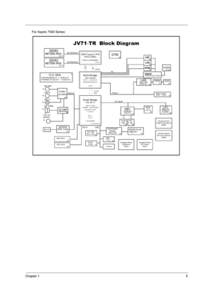 Page 13Chapter 15
For Aspire 7540 Series: 