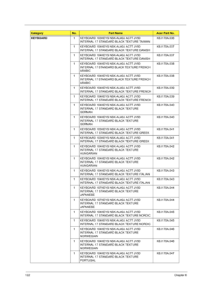 Page 130122Chapter 6
KEYBOARD1 KEYBOARD 103KEYS NSK-ALA0J AC7T JV50 
INTERNAL 17 STANDARD BLACK TEXTURE TAIWANKB.I170A.036
1 KEYBOARD 104KEYS NSK-ALA0J AC7T JV50 
INTERNAL 17 STANDARD BLACK TEXTURE DANISHKB.I170A.037
1 KEYBOARD 104KEYS NSK-ALA0J AC7T JV50 
INTERNAL 17 STANDARD BLACK TEXTURE DANISHKB.I170A.037
1 KEYBOARD 104KEYS NSK-ALA0J AC7T JV50 
INTERNAL 17 STANDARD BLACK TEXTURE FRENCH 
ARABICKB.I170A.038
1 KEYBOARD 104KEYS NSK-ALA0J AC7T JV50 
INTERNAL 17 STANDARD BLACK TEXTURE FRENCH 
ARABICKB.I170A.038
1...