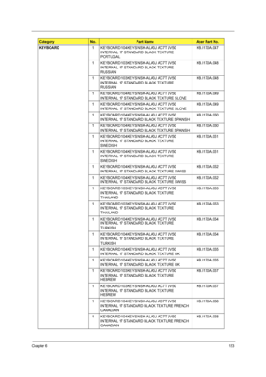 Page 131Chapter 6123
KEYBOARD1 KEYBOARD 104KEYS NSK-ALA0J AC7T JV50 
INTERNAL 17 STANDARD BLACK TEXTURE 
PORTUGALKB.I170A.047
1 KEYBOARD 103KEYS NSK-ALA0J AC7T JV50 
INTERNAL 17 STANDARD BLACK TEXTURE 
RUSSIANKB.I170A.048
1 KEYBOARD 103KEYS NSK-ALA0J AC7T JV50 
INTERNAL 17 STANDARD BLACK TEXTURE 
RUSSIANKB.I170A.048
1 KEYBOARD 104KEYS NSK-ALA0J AC7T JV50 
INTERNAL 17 STANDARD BLACK TEXTURE SLOVEKB.I170A.049
1 KEYBOARD 104KEYS NSK-ALA0J AC7T JV50 
INTERNAL 17 STANDARD BLACK TEXTURE SLOVEKB.I170A.049
1 KEYBOARD...