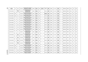 Page 177169Appendix A
AS7540G-
602G25MnAAP Vietnam LX.PJC0C.010AS7540G-602G25Mn LINPUSAVN1 
M92XT512Cbk_V3 1*2G/250/BT/
8L2.4/5R/CB_bgn_0.3D_HG_EN11AT U M 6 0 0NLED17.3
WXGA+GM92XT512M-DDR3 
(64*16*4)SO2GBII6/
NN250G
B5.4KSNSM8XS 5 in 1-Build in3rd WiFi 
1x2 BGNBT 2.1 AMDRS880M AMDSB710 8CELL2.4 90W 0.3M DV
AS7540-304G32Mn PAACLA-
Portugue
seLX.PJD02.006AS7540-304G32Mn EM 
W7HP64EMATXC2 MC UMACbk 
2*2G/320/BT/6L2.2/5R/
CB_bgn_0.3D_HG_XC21AAM300NLED17.3
WXGA+GUMA N SO2GBII6N320G
B5.4KSNSM8XS 5 in 1-Build in3rd...