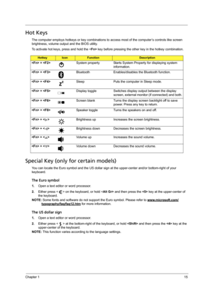 Page 23Chapter 115
Hot Keys
The computer employs hotkeys or key combinations to access most of the computer’s controls like screen 
brightness, volume output and the BIOS utility.
To activate hot keys, press and hold the  key before pressing the other key in the hotkey combination.  
Special Key (only for certain models)
You can locate the Euro symbol and the US dollar sign at the upper-center and/or bottom-right of your 
keyboard. 
The Euro symbol
1.Open a text editor or word processor.
2.Either press < > on...