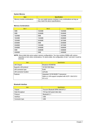 Page 2820Chapter 1
 
NOTE: Above table lists some system memory configurations. You may combine DIMMs with various 
capacities to form other combinations. On above table, the configuration of slot 1 and slot 2 could be 
reversed.
 Memory module combinations You can install memory modules in any combinations as long as 
they match the above specifications.
Memory Combinations
Slot 1Slot 2Total Memory
0MB 1024MB 1024MB
0MB 2048MB 2048MB
1024MB 0MB 1024MB
1024MB 1024MB 2048MB
1024MB 2048MB 3072MB
2048MB 0MB...