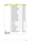 Page 146138Chapter 6
CABLES1 CORD UK 2.5A 250V 3P BK 27.01518.541
1 CORD 5A 250V 3P UK BK 27.03118.001
1 CORD JAPAN 7A 125V 2P BK 27.01518.551
1 CORD DENMARK 2.5A 250V 3P BK 27.01518.561
1 CORD 10A 250V 3P DENMARK BK 27.01518.671
1 CORD SOUTH AFRICA 16A 250V BK 27.01518.571
1 CORD 16A 250V SOUTH AFRICA BK 27.01518.681
1 CORD CHINA 10A 250V 3P 27.01518.591
1 CORD 10A 250V 3P CHINA BK 27.01518.701
1 CORD EUR 250V 3P BK 27.T30V1.004
1 CORD 16A 250V 3P EUR BK 27.01518.731
1 CORD ITALY 10A 250V 3P BK 27.01518.611
1...