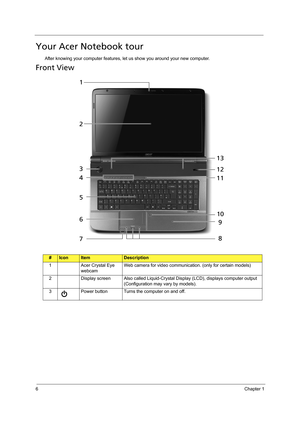 Page 146Chapter 1
Your Acer Notebook tour
After knowing your computer features, let us show you around your new computer.
Front View
#IconItemDescription
1 Acer Crystal Eye 
webcamWeb camera for video communication. (only for certain models)
2 Display screen Also called Liquid-Crystal Display (LCD), displays computer output 
(Configuration may vary by models).
3 Power button Turns the computer on and off.
1
2
3
4
5
6
78 9 10 11 12 13 