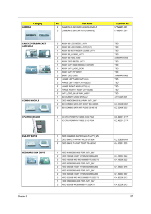 Page 135Chapter 6127
CAMERA2 CAMERA 0.3M CN0314-SN30-OV03-5 57.N4401.001
2 CAMERA 0.3M CNF701721004973L 57.W9401.001
CASE/COVER/BRACKET 
ASSEMBLY2 ASSY 60 LCD BEZEL JV71 TBD
2 ASSY 60 LCD PANEL JV71(1+1) TBD
1 ASSY 60 NO FINGER UCASE JV71 TBD
1 ASSY 60_LCASE_JV71 TBD
2 ASSY 60 HDD JV50 33.PAW01.003
2 ASSY ODD BEZEL JV71 TBD
1 ASSY JV71 AMD MIDDLE COVER TBD
1 ASSY JV71_HDD_DOR TBD
1 ASSY JV71 TP BRKT TBD
2 BRKT ODD JV50 33.PAW01.002
2 HINGE LEFT ASSYJV71(LH) TBD
2 HINGE LEFT ASSY JV71(SZS) TBD
2 HINGE RIGHT...