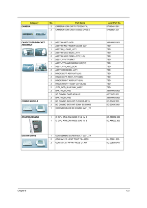 Page 141Chapter 6133
CAMERA2 CAMERA 0.3M CNF701721004973L 57.W9401.001
2 CAMERA 0.3M CN0314-SN30-OV03-5 57.N4401.001
CASE/COVER/BRACKET 
ASSEMBLY2 ASSY 60 HDD JV50 33.PAW01.003
1 ASSY 60 NO FINGER UCASE JV71 TBD
1 ASSY 60_LCASE_JV71 TBD
2 ASSY 60 LCD BEZEL JV71 TBD
2 ASSY 60 LCD PANEL JV71(1+1) TBD
1 ASSY JV71 TP BRKT TBD
1 ASSY JV71 AMD MIDDLE COVER TBD
1 ASSY JV71_HDD_DOR TBD
2 ASSY ODD BEZEL JV71 TBD
2 HINGE LEFT ASSYJV71(LH) TBD
2 HINGE LEFT ASSY JV71(SZS) TBD
2 HINGE RIGHT ASSYJV71(LH) TBD
2 HINGE RIGHTT...