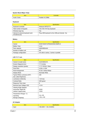 Page 33Chapter 125
 Audio Codec Realtek ALC888s
Keyboard
ItemSpecification
Keyboard controller Winbond WPCE773
Total number of keypads 103-/104-/107-key keyboard
Windows logo key Yes
Internal & external keyboard work 
simultaneouslyPlug USB keyboard to the USB port directly: Yes
Battery
ItemSpecification
Vendor SONY/SANYO/PANASONIC/SIMPLO
Battery Type Li-ion
Pack capacity  4400/4800mAh
Number of battery cell 6/8
Package configuration 3/4 cells in series, 2 series in parallel
LCD 17.3” inch
ItemSpecification...