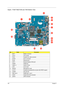 Page 112104Chapter 5
Aspire  7736/7736Z/7336 and 7540 Bottom View  
No.CodeConnector
1 BAT1 Battery connector
2 CPU1 CPU socket
3 FAN1 Heatsink fan cable connector
4 DCIN1 DC-in connector
5 RJ45 Ethernet port
6 CRT1 External display (VGA) port
7 HDMI1 HDMI port
8 USB1~3 USB 2.0 Ports
9 LIN1 Line-in jack
10 MICIN1 Microphone in jack
11 LOUT1 Headphones/speaker/line-out jack with S/PDIF support
12 CARD1 SD card slot
13 DM1 and 2 DIMM slots 1 and 2
14 ODD1  Optical disk drive connector  
15 SATA1 HDD connector  