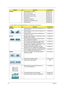 Page 12611 8Chapter 6
2. ACER_ASPIRE 7736G N10MGS512CFBK V3_JV71_MV (NO: 91.4FX01.001G )   SCREWS1 ISO M2.5X6(H=0.7~0.8MM) 86.00E12.536
1 M2.5*L10 BLACK ZN 86.00F84.73A
1 M2.5*L5 BLACK ZN+NYLOK 86.TK501.001
1 SCRW M2.5XL4 D4.5 T0.8 GL 86.00H59.734
1 SCREW M2-3 86.9A522.3R0
1 SCRW M2*4 WAFER NI 86.9A552.4R0
1 SCREW MACH WAFER M3*L4 NI 86.9A554.4R0
1 SCRW M2.5L3.5 86.9A563.3R5
CategoryNo.Part NameAcer Part No.
ADAPTER1 ADAPTER 65W 19V 3PIN DELTA ADP-65JH DB A LV5 
LED LF YELLOWAP.06501.026
1 ADAPTER 65W 19V 3PIN...