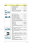 Page 128120Chapter 6
CABLES1 POWER CORD 7A 125V 2PIN JAPAN 27.03518.161
1 TOUCHPAD BOARD CABLE TBD
1 TOUCHPAD BOARD CABLE TBD
1 USB BOARD CABLE TBD
1 USB BOARD CABLE TBD
1 USB BOARD CABLE TBD
CAMERA2 CAMERA 0.3M CHICONY CNF701721004973L 57.W9401.001
2 CAMERA 0.3M SUYIN CN0314-SN30-OV03-5 57.N4401.001
CASE/COVER/BRACKET 
ASSEMBLY2 BLUE-RAY COMBO BEZEL TBD
2 DVD-RW SUPER-MULTI BEZEL TBD
2 LED LCD BRACKET LEFT W/HINGE TBD
2 LED LCD BRACKET LEFT W/HINGE TBD
2 LED LCD BRACKET RIGHT W/HINGE TBD
2 LED LCD BRACKET RIGHT...