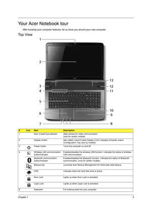 Page 13Chapter 15
Your Acer Notebook tour
After knowing your computer features, let us show you around your new computer.
Top View
#IconItemDescription
1 Acer Crystal Eye webcam Web camera for video communication.
(only for certain models)
2 Display screen Also called Liquid-Crystal Display (LCD), displays computer output 
(Configuration may vary by models).
3 Power button Turns the computer on and off.
4 Wireless LAN communication 
button/indicatorEnables/disables the wireless LAN function. Indicates the...