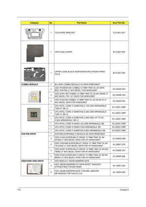 Page 12411 8Chapter 6
1 TOUCHPAD BRACKET 33.PJA01.001
1 UNITLOAD COVER 42.PJA01.002
1UPPER CASE BLACK W/SPEAKER W/O FINGER PRINT 
HOLE60.PJA01.002
COMBO MODULE1 BLU-RAY COMBO MODULE 4X SATA WINDOWS7
2ODD PIONEER BD COMBO 12.7MM TRAY DL 4X SATA 
BDC-TD01RS LF W/O BEZEL FOR WINDOWS7KO.00405.003
2ODD SONY BD COMBO 12.7MM TRAY DL 4X BC-5500S LF 
W/O BEZEL FW 1.E1 SATA FOR WINDOWS7KO.0040E.002
2ODD PLDS BD COMBO 12.7MM TRAY DL 4X DS-4E1S LF 
W/O BEZEL SATA FOR WINDOWS7KO.0040F.003
1CPU INTEL CORE I3 330M PGA 2.13G...