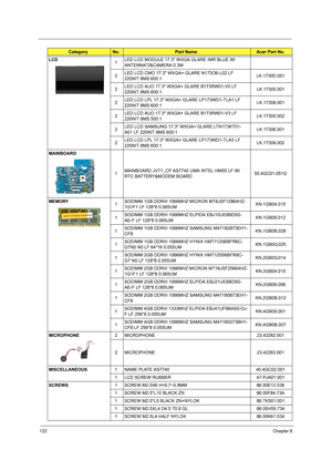 Page 128122Chapter 6
LCD
1LED LCD MODULE 17.3 WXGA GLARE IMR BLUE W/
ANTENNA*2&CAMERA 0.3M
2LED LCD CMO 17.3 WXGA+ GLARE N173O6-L02 LF 
220NIT 8MS 600:1LK.1730D.001
2LED LCD AUO 17.3 WXGA+ GLARE B173RW01-V0 LF 
220NIT 8MS 600:1LK.17305.001
2LED LCD LPL 17.3 WXGA+ GLARE LP173WD1-TLA1 LF 
220NIT 8MS 600:1LK.17308.001
2LED LCD AUO 17.3 WXGA+ GLARE B173RW01-V3 LF 
220NIT 8MS 500:1LK.17305.002
2LED LCD SAMSUNG 17.3 WXGA+ GLARE LTN173KT01-
A01 LF 220NIT 8MS 600:1LK.17306.001
2LED LCD LPL 17.3 WXGA+ GLARE LP173WD1-TLA3...