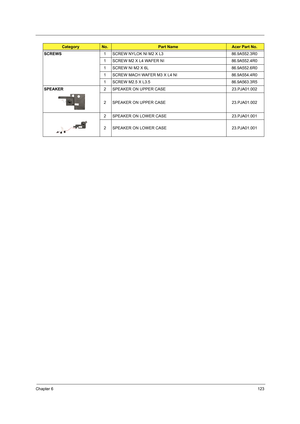 Page 129Chapter 6123
SCREWS1 SCREW NYLOK NI M2 X L3 86.9A552.3R0
1 SCREW M2 X L4 WAFER NI 86.9A552.4R0
1 SCREW NI M2 X 6L 86.9A552.6R0
1 SCREW MACH WAFER M3 X L4 NI 86.9A554.4R0
1 SCREW M2.5 X L3.5 86.9A563.3R5
SPEAKER2 SPEAKER ON UPPER CASE 23.PJA01.002
2 SPEAKER ON UPPER CASE 23.PJA01.002
2 SPEAKER ON LOWER CASE 23.PJA01.001
2 SPEAKER ON LOWER CASE 23.PJA01.001
CategoryNo.Part NameAcer Part No. 