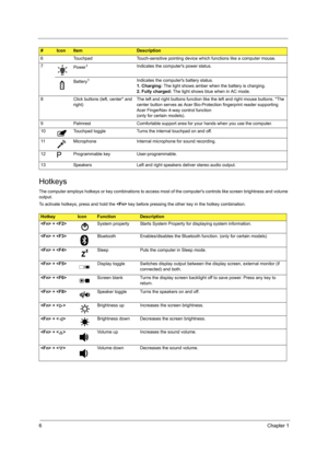 Page 146Chapter 1
Hotkeys
The computer employs hotkeys or key combinations to access most of the computers controls like screen brightness and volume 
output.
To activate hotkeys, press and hold the  key before pressing the other key in the hotkey combination. 6 Touchpad Touch-sensitive pointing device which functions like a computer mouse.
7
Power
1Indicates the computers power status.
Battery
1Indicates the computers battery status.
1. Charging: The light shows amber when the battery is charging. 
2. Fully...