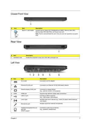 Page 15Chapter 17
Closed Front View
Rear View
Left View
#IconItemDescription
1 Multi-in-1 card reader Accepts Secure Digital (SD), MultiMediaCard (MMC), Memory Stick (MS), 
Memory Stick PRO (MS PRO), xD-Picture Card (xD).
Note: Push to remove/install the card. Only one card can operate at any given 
time.
#ItemDescription
1 Ventilation slots Enable the computer to stay cool, even after prolonged use.
#IconItemDescription
1 DC-in jack Connects to an AC adapter.
2 Ethernet (RJ-45) port Connects to an Ethernet...