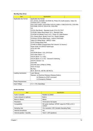 Page 27Chapter 119
Applicable disc format Applicable disc format
CD: CD-DA, CD-ROM, CD-ROM XA, Photo CD (multi-session), Video CD, 
Cd-Extra (CD+), CD-text
DVD: DVD-VIDEO, DVD-ROM, DVD-R (3.9GB, 4.7GB) DVD-R DL, DVD-RW, 
DVD-RAM, DVD+R, DVD+R DL, DVD+RW
CD:
CD-DA (Red Book) - Standard Audio CD & CD-TEXT 
CD-ROM (Yellow Book Mode1 & 2) - Standard Data
CD-ROM XA (Mode2 Form1 & 2) - Photo CD, Multi-Session
CD-I (Green Book, Mode2 Form1 & 2, Ready, Bridge)
CD-Extra/ CD-Plus (Blue Book) - Audio & Text/Video
Video-CD...