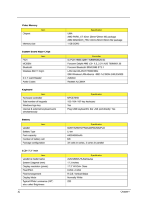 Page 2820Chapter 1
  Video Memory
ItemSpecification
Chipset UMA
AMD PARK_XT 40nm 29mm*29mm M2 package
AMD MADISON_PRO 40nm 29mm*29mm M2 package
Memory size 1 GB DDR3
System Board Major Chips
ItemController
PCH IC PCH HM55 QMNT MM#904529 B3
MODEM Foxconn Delphi-AM5 V2H 1.5_3.3V AUS T60M951.36
Bluetooth Foxconn Bluetooth BRM 2046 BT2.1 
Wireless 802.11 b/g/n LAN Intel WLAN INT1000HBG;
QMI Wireless LAN Atheros HB93 1x2 BGN (HM) EM306
5 in 1 Card Reader AU6433
Audio Codec Realtek ALC669X
Keyboard
ItemSpecification...