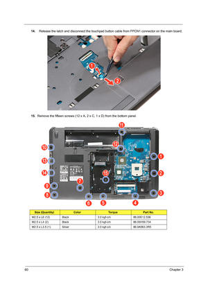 Page 6660Chapter 3
14.  Release the latch and disconnect the touchpad button cable from FPCN1 connector on the main board.
15.Remove the fifteen screws (12 x A, 2 x C, 1 x D) from the bottom panel.     
Size (Quantity)ColorTo r q u ePart No.
M2.5 x L6 (12) Black 3.0 kgf-cm 86.00E12.536 
M2.5 x L4 (2) Black 3.0 kgf-cm 86.00H59.734
M2.5 x L3.5 (1) Silver 3.0 kgf-cm 86.9A563.3R5 