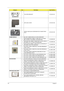 Page 12411 8Chapter 6
1 TOUCHPAD BRACKET 33.PJA01.001
1 UNITLOAD COVER 42.PJA01.002
1UPPER CASE BLACK W/SPEAKER W/O FINGER PRINT 
HOLE60.PJA01.002
COMBO MODULE1 BLU-RAY COMBO MODULE 4X SATA WINDOWS7
2ODD PIONEER BD COMBO 12.7MM TRAY DL 4X SATA 
BDC-TD01RS LF W/O BEZEL FOR WINDOWS7KO.00405.003
2ODD SONY BD COMBO 12.7MM TRAY DL 4X BC-5500S LF 
W/O BEZEL FW 1.E1 SATA FOR WINDOWS7KO.0040E.002
2ODD PLDS BD COMBO 12.7MM TRAY DL 4X DS-4E1S LF 
W/O BEZEL SATA FOR WINDOWS7KO.0040F.003
1CPU INTEL CORE I3 330M PGA 2.13G...