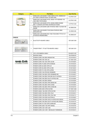 Page 12211 6Chapter 6
1WIRELESS LAN BOARD 112BN.HMWG INTEL MM#903341 
INT1000H CONDOR PEAK 1X2 BGN HMCKI.CPH01.001
1WIRELESS LAN BOARD INTEL 903531 INT1000HBG 1X2 
HMC ABG FOR RUSSIAKI.CPH01.002
1WIRELESS LAN BOARD INTEL 622AN.HMWG 903690 
802.11 2X2AGN CENTRINO ADVANCED-N 6200KI.PPH01.002
1WIRELESS LAN BOARD QMI ATHEROS HB93 1X2 BGN HM 
EM306NI.23600.054
1WIRELESS LAN BOARD FOXCONN ATHEROS XB63 
MINICARD B/GNI.23600.046
1WIRELESS LAN BOARD 802.11BG FOXCONN T77H121.01 
ATHEROS AR9285(HB95)NI.23600.047
CABLES
1...