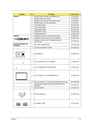 Page 123Chapter 611 7
CABLES1 POWER CORD 10A 250V 1.8M BRAZIL BLK 27.01518.A41
1 POWER CORD ACA / ACNZ 27.03218.021
1 POWER CORD 7.5A 250V 3P AUSTRALIA BK 27.03218.051
1 POWER CODE 7A 125V 2PIN JAPAN 27.03518.161
1 TOUCHPAD CABLE 50.PJA01.003
1 TOUCHPAD CABLE 50.PJA01.003
1 USB BOARD CABLE 50.PJA01.002
1 USB BOARD CABLE 50.PJA01.002
1 USB BOARD CABLE 50.PJA01.002
CAMERA2 CAMERA 0.3M SUYIN CN0314-SN30-OV03-5 57.N4401.001
2 CAMERA 0.3M CHICONY CNF701721004973L 57.W9401.001
2CAMERA 0.3M CHICONY CNF804621004970LH...