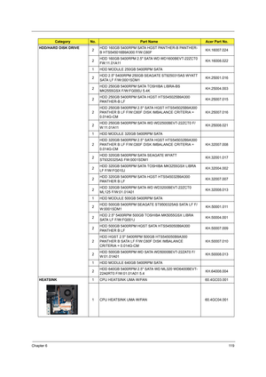 Page 125Chapter 611 9
HDD/HARD DISK DRIVE
2HDD 160GB 5400RPM SATA HGST PANTHER-B PANTHER-
B HTS545016B9A300 F/W:C60FKH.16007.024
2HDD 160GB 5400RPM 2.5 SATA WD WD1600BEVT-22ZCT0 
FW:11.01A11KH.16008.022
1 HDD MODULE 250GB 5400RPM SATA
2HDD 2.5 5400RPM 250GB SEAGATE ST9250315AS WYATT 
SATA LF F/W:0001SDM1KH.25001.016
2HDD 250GB 5400RPM SATA TOSHIBA LIBRA-BS 
MK2555GSX F/W:FG000J 5.4KKH.25004.003
2HDD 250GB 5400RPM SATA HGST HTS545025B9A300 
PANTHER-B LFKH.25007.015
2HDD 250GB 5400RPM 2.5 SATA HGST HTS545025B9A300...