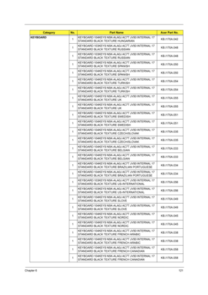 Page 127Chapter 6121
KEYBOARD
1KEYBOARD 104KEYS NSK-ALA0J AC7T JV50 INTERNAL 17 
STANDARD BLACK TEXTURE HUNGARIANKB.I170A.042
1KEYBOARD 103KEYS NSK-ALA0J AC7T JV50 INTERNAL 17 
STANDARD BLACK TEXTURE RUSSIANKB.I170A.048
1KEYBOARD 103KEYS NSK-ALA0J AC7T JV50 INTERNAL 17 
STANDARD BLACK TEXTURE RUSSIANKB.I170A.048
1KEYBOARD 104KEYS NSK-ALA0J AC7T JV50 INTERNAL 17 
STANDARD BLACK TEXTURE SPANISHKB.I170A.050
1KEYBOARD 104KEYS NSK-ALA0J AC7T JV50 INTERNAL 17 
STANDARD BLACK TEXTURE SPANISHKB.I170A.050
1KEYBOARD...