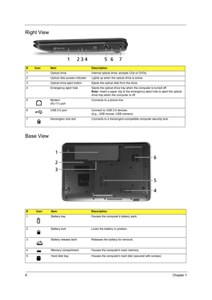 Page 168Chapter 1
Right View
Base View
#IconItemDescription
1 Optical drive Internal optical drive; accepts CDs or DVDs.
2 Optical disk access indicator Lights up when the optical drive is active.
3 Optical drive eject button Ejects the optical disk from the drive.
4 Emergency eject hole Ejects the optical drive tray when the computer is turned off.
Note: Insert a paper clip to the emergency eject hole to eject the optical 
drive tray when the computer is off.
5 Modem 
(RJ-11) portConnects to a phone line.
6...