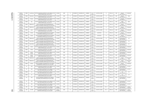 Page 152Appendix A146
AS7740-
334G32MnEMEA Luxembourg AS7740-334G32Mn W7HP64ATLU3 MC UMACbk 2*2G/
320/6L2.2/5R/CB_bgn_0.3D_HG_IT41Ci3330M UMA N SO2GBIII10 N320GB5.4KS NSM8XS 5 in 1-
Build in3rd WiFi 2x2 BGN N 6CELL2.2 65W Swiss/G 
(KB.I170A.052)Continental
AS7740-
334G32MnEMEA Switzerland AS7740-334G32Mn W7HP64ATCH1 MC UMACbk 2*2G/
320/6L2.2/5R/CB_bgn_0.3D_HG_IT41Ci3330M UMA N SO2GBIII10 N320GB5.4KS NSM8XS 5 in 1-
Build in3rd WiFi 2x2 BGN N 6CELL2.2 65W Swiss/G 
(KB.I170A.052)Swiss
AS7740-
334G32MnEMEA Hungary...