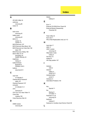 Page 159153
A
AFLASH Utility 34
antennas
removing 88
Audio 19
B
back cover
removing 42
battery pack
removing 40
BIOS 15
vendor 15
Version 15
BIOS Recovery 107
BIOS Recovery Boot Block 108
BIOS Recovery by Crisis Disk 108
steps 108
BIOS Recovery Hotkey 108
BIOS Utility 23–34
Navigating 24
System Security 33
brightness
hotkeys 6
button/indicator
Bluetooth 9
Wireless LAN 9
buttons
easy-launch 9
C
caps lock
on indicator 5
Clearing BIOS Password
steps 107
Clearing Password 107
computer
on indicator 5, 6
CPU
removing...