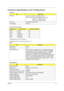 Page 23Chapter 115
Hardware Specifications and Configurations
Processor
Throttling 50%: On= 99 C; OFF=93 C
OS shut down at 105 C; H/W shot down at 110 .C
 
ItemSpecification
CPU type
Aspire 7740: Intel® Core i5 540M 2.53G 3M
Aspire 7740G: Intel® Core i3 330M PGA 2.13G 3M 
                        Intel® Core i7 620M 2.66G 4M
                        Intel® Core i7 720QM 1.6G 6M
Core logic PCH/HM55 Express chipset
CPU package  PGA 988
CPU Fan True Value Table
DTS(degree C)Fan Speed (rpm)Acoustic Level (dBA)
45-50...