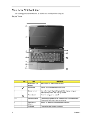 Page 166Chapter 1
Your Acer Notebook tour
After knowing your computer features, let us show you around your new computer.
Front View
IconItemDescription
1 Acer Crystal Eye 
webcamWeb camera for video communication.
2 Microphone Internal microphone for sound recording.
3 Display screen Also called Liquid-Crystal Display (LCD), displays computer 
output (Configuration may vary by models).
4 Power button Turns the computer on and off.
5/11 Status indicators Light-Emitting Diodes (LEDs) that light up to show the...