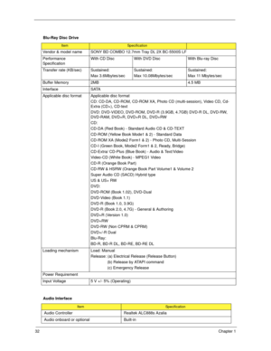 Page 4232Chapter 1
Blu-Ray Disc Drive
ItemSpecification
Vendor & model name SONY BD COMBO 12.7mm Tray DL 2X BC-5500S LF
Performance 
SpecificationWith CD Disc With DVD Disc With Blu-ray Disc
Transfer rate (KB/sec) Sustained:
Max 3.6Mbytes/secSustained:
Max 10.08Mbytes/secSustained:
Max 11 Mbytes/sec
Buffer Memory 2MB 4.5 MB
Interface SATA
Applicable disc format Applicable disc format
CD: CD-DA, CD-ROM, CD-ROM XA, Photo CD (multi-session), Video CD, Cd-
Extra (CD+), CD-text
DVD: DVD-VIDEO, DVD-ROM, DVD-R (3.9GB,...