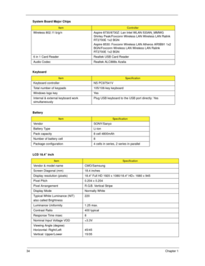 Page 4434Chapter 1
 Wireless 802.11 b/g/n Aspire 8730/8730Z: Lan Intel WLAN 533AN_MMWG 
Shirley Peak/Foxconn Wireless LAN Wireless LAN Ralink 
RT2700E 1x2 BGN
Aspire 8530: Foxconn Wireless LAN Atheros AR5B91 1x2 
BGN/Foxconn Wireless LAN Wireless LAN Ralink 
RT2700E 1x2 BGN
6 in 1 Card Reader Realtek USB Card Reader
Audio Codec Realtek ALC888s Azalia
Keyboard
ItemSpecification
Keyboard controller NS PC97541V
Total number of keypads 105/106-key keyboard
Windows logo key Yes
Internal & external keyboard work...