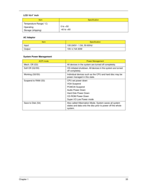 Page 45Chapter 135
Temperature Range( C)
Operating
Storage (shipping)0 to +50
-40 to +60
AC Adaptor
ItemSpecification
Input  100-240V~ 1.5A, 50-60Hz/
Output 19V 4.74A 90W
System Power Management
ACPI modePower Management
Mech. Off (G3) All devices in the system are turned off completely.
Soft Off (G2/S5) OS initiated shutdown. All devices in the system are turned 
off completely.
Working (G0/S0) Individual devices such as the CPU and hard disc may be 
power managed in this state.
Suspend to RAM (S3) CPU set...