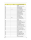 Page 139Chapter 4129
3Ch Advanced configuration of chipset 
registers
3Dh Load alternate registers with CMOS 
values
42h Initialize interrupt vectors
45h POST device initialization
46h 2-1-2-3 Check ROM copyright notice
48h Check video configuration against CMOS
49h Initialize PCI bus and devices
4Ah Initialize all video adapters in system
4Bh QuietBoot start (optional)
4Ch Shadow video BIOS ROM
4Eh Display BIOS copyright notice
50h Display CPU type and speed
51h Initialize EISA board
52h Test keyboard
54h Set...