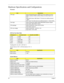 Page 3828Chapter 1
Hardware Specifications and Configurations
Processor
Throttling 50%: On= 99 C; OFF=93 C
OS shut down at 105 C; H/W shot down at 110 .C
 
ItemSpecification
CPU type Aspire 8730/8730Z Series: Intel® Core™2 Duo Mobile Processor 
P8400 (2.26GHz)/T5900 (2.2GHz)/T5800 (2.0 GHz)/T3400 (2.16 
GHz)
Aspire 8530 Series: AMD Athlon™ X2 dual-core mobile processor 
1.9GHz
AMD Turion™ X2 Ultra dual-core mobile processor 2.1 GHz/2.3GHz
Core logic Aspire 8730/8730Z: Mobile Intel® PM45/GM45 Express Chipset...