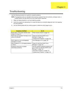 Page 129Chapter 411 9
Use the following procedure as a guide for computer problems.
NOTE: The diagnostic tests are intended to test only Acer products. Non-Acer products, prototype cards, or 
modified options can give false errors and invalid system responses.
1.Obtain the failing symptoms in as much detail as possible.
2.Verify the symptoms by attempting to re-create the failure by running the diagnostic test or by repeating 
the same operation.
3.Use the following table with the verified symptom to determine...