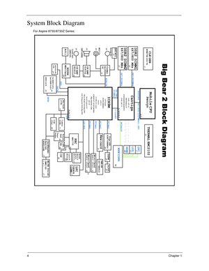 Page 144Chapter 1
System Block Diagram
For Aspire 8730/8730Z Series: 