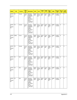 Page 167157Appendix A
AS5730
Z-
323G25
MnPA Canada LX.AU
E0X.1
8AS5730Z-
323G25Mn 
VHP32ATC
A2 MC 
UMACE 
2G+1G/250/
6L/5R/
CB_bgn_0.3
D_HG_FR3
2PMDT
3200N15.4
WXGA
G8SO2G
BII6SO1G
BII6N250
GB5.4
KSNSM8
X3rd WiFi 
1x2 BGNNN
AS5730
Z-
323G25
MnPA Canada LX.AU
E0X.1
7AS5730Z-
323G25Mn 
VHP32ATC
A2 MC 
UMACE 
2G+1G/250/
6L/5R/
CB_bgn_0.3
D_HG_FR3
1PMDT
3200N15.4
WXGA
G8SO2G
BII6SO1G
BII6N250
GB5.4
KSNSM8
X3rd WiFi 
1x2 BGNNN
AS5730
Z-
323G25
MnEMEA France LX.AU
E0Y.0
01AS5730Z-
323G25Mn 
VHB32ATF
R1 MC 
UMACE...