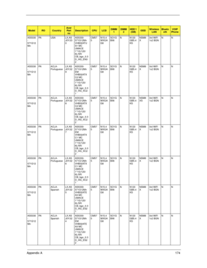 Page 184Appendix A174
AS5330
-
571G12
MnPA USA LX.AS
J0Y.03
0AS5330-
571G12Mn 
VHB32ATU
S1 MC 
UMACE 
1*1G/120/
6L/5R/
CB_bgn_0.3
D_HG_EN3
2CM57
5N15.4
WXGA
G8SO1G
BII6N N120
GB5.4
KSNSM8
X3rd WiFi 
1x2 BGNNN
AS5330
-
571G12
MnPA A C L A -
PortugueseLX.AS
J0Y.02
9AS5330-
571G12Mn 
EM 
VHB32ATX
C2 MC 
UMACE 
1*1G/120/
6L/5R/
CB_bgn_0.3
D_HG_XC2
1CM57
5N15.4
WXGA
G8SO1G
BII6N N120
GB5.4
KSNSM8
X3rd WiFi 
1x2 BGNNN
AS5330
-
571G12
MnPA A C L A -
PortugueseLX.AS
J0Y.02
8AS5330-
571G12Mn 
VHB32ATX
C2 MC 
UMACE...