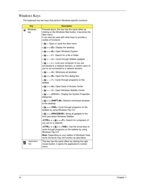 Page 2414Chapter 1
Windows Keys
The keyboard has two keys that perform Windows-specific functions.
KeyDescription
Windows 
keyPressed alone, this key has the same effect as 
clicking on the Windows Start button; it launches the 
Start menu. 
It can also be used with other keys to provide a 
variety of functions:
< >: Open or close the Start menu
< > + : Display the desktop
< > + : Open Windows Explore
< > + : Search for a file or folder
< > + : Cycle through Sidebar gadgets
< > + : Lock your computer (if you...