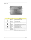 Page 2010Chapter 1
Bottom View
IconItemDescription
1 Battery bay Houses the computers battery pack.
2 Battery lock Locks the battery in position.
3 Battery release 
latchReleases the battery for removal.
4 Hard disk bay-
SecondaryHouses the computers hard disk (secured with screws) 
(only for certain models). 
5 Subwoofer Emits low frequency sound output.
6 Hard disk bay-
MainHouses the computers hard disk 
(secured with screws). 
7 Memory 
compartmentHouses the computers main memory.
8 Ventilation slots 
and...