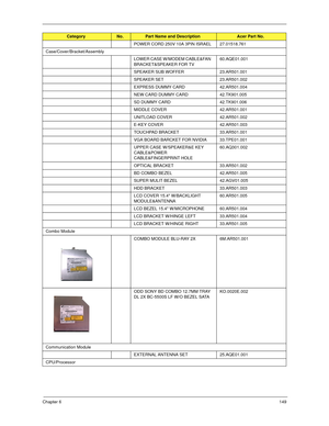 Page 159Chapter 6149
POWER CORD 250V 10A 3PIN ISRAEL 27.01518.761
Case/Cover/Bracket/Assembly
LOWER CASE W/MODEM CABLE&FAN 
BRACKET&SPEAKER FOR TV60.AQE01.001
SPEAKER SUB WOFFER 23.AR501.001
SPEAKER SET 23.AR501.002
EXPRESS DUMMY CARD 42.AR501.004
NEW CARD DUMMY CARD 42.TK901.005
SD DUMMY CARD 42.TK901.006
MIDDLE COVER 42.AR501.001
UNITLOAD COVER 42.AR501.002
E-KEY COVER 42.AR501.003
TOUCHPAD BRACKET 33.AR501.001
VGA BOARD BARCKET FOR NVIDIA 33.TPE01.001
UPPER CASE W/SPEAKER&E KEY 
CABLE&POWER 
CABLE&FINGERPRINT...