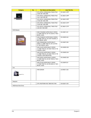 Page 160150Chapter 6
CPU INTEL CORE2DUAL P8400 PGA 
2.26G 3M 1066 25WKC.84001.DPP
CPU INTEL CORE2DUAL P8600 PGA 
2.4G 1066 25W 3MKC.86001.DPP
CPU INTEL CORE2DUAL P9500 PGA 
2.53G 6M 1066 25WKC.95001.DPP
CPU INTEL CORE2DUAL T9400 PGA 
2.53G 6M 1066 35WKC.94001.DTP
CPU INTEL CORE2DUAL T9600 PGA 
2.8G 6M 1066 35WKC.96001.DTP
DVD Module
ODD TOSHIBA SUPER-MULTI DRIVE 
12.7MM TRAY DL 8X TS-L633A LF W/O 
BEZEL SATAKU.00801.021
ODD PIONEER SUPER-MULTI DRIVE 
12.7MM TRAY DL 8X DVR-TD08RS LF 
W/O BEZEL SATAKU.00805.044...